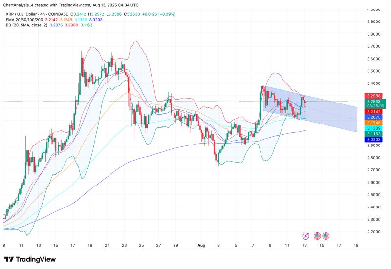 XRP冲破172美元整数位，大涨阶段是否已经到来？